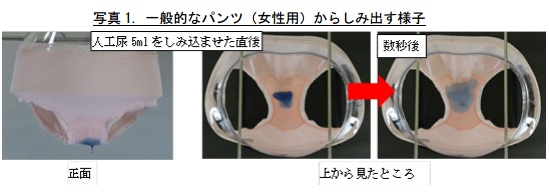 失禁パンツからのしみ出し測定テスト（国民生活センター発表資料より）
