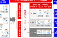 「ドライバー運転集中度センシング技術」の概要（オムロンの発表資料より）