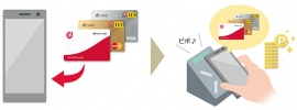 dポイントカード利用イメージ（NTTドコモの発表資料より）