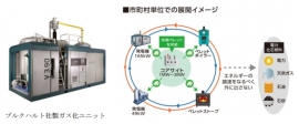 三洋貿易＜３１７６＞（東１）は１４日、洸陽電機(兵庫県神戸市)と９日にドイツのブルクハルト社製木質バイオマスコージェネレーション（熱電併給）システムの販売拡大や導入促進で業務提携したと発表した。