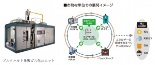 三洋貿易＜３１７６＞（東１）は１４日、洸陽電機(兵庫県神戸市)と９日にドイツのブルクハルト社製木質バイオマスコージェネレーション（熱電併給）システムの販売拡大や導入促進で業務提携したと発表した。