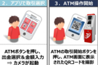 スマホを利用した取引のイメージ （セブン銀行発表資料より）