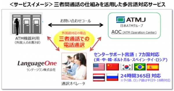 翻訳センター＜２４８３＞（ＪＱＳ）傘下のグループ会社ランゲージワン（株）は、日本ＡＴＭ（株）（日本ＡＴＭ：代表取締役社長・中野裕、本社・東京都港区）と・・・。