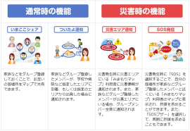 「みまもりマップ」(ソフトバンク発表資料より) 「みまもりマップ」(ソフトバンク発表資料より)