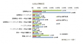 今年度の賃上げ実施状況を全国の8,097社に尋ねた結果を示すグラフ。(東京商工リサーチ 2016年「賃上げ、同一労働同一賃金」に関するアンケート調査より) 今年度の賃上げ実施状況を全国の8,097社に尋ねた結果を示すグラフ。(東京商工リサーチ 2016年「賃上げ、同一労働同一賃金」に関するアンケート調査より)