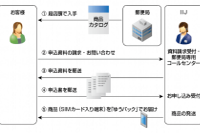郵便局設置のカタログによる格安スマホセットの購入方法　（インターネットイニシアティブ発表資料より）
