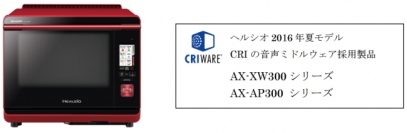 ＣＲＩ・ミドルウェア＜３６９８＞（東マ）が提供する音声ミドルウェアが、シャープのウォーターオーブン「ヘルシオ」の音声発話に採用された。