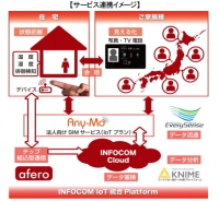 インフォコム＜４３４８＞（ＪＱＳ）は、ＩｏＴ領域においてＩＴを活用した事業の展開／サービスの開発に注力し・・・。