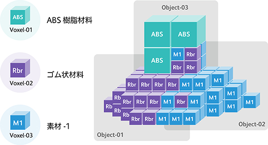 新データフォーマット「FAV」のイメージ（富士ゼロックス発表資料より）
