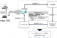 サービス提供の仕組み （トヨタ自動車の発表資料より）