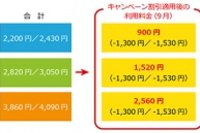 「通話定額オプション」サービスの割引例（IIJ発表資料より）