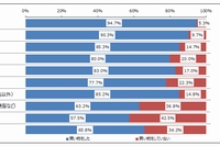 訪日外国人が訪日中に購入した商品（みずほ情報総研の発表資料より）