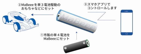 「MaBeee」の使い方・操作イメージ（ノバルス発表資料より）
