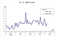 機械受注総額と船舶・電力を除く民需の推移を示すグラフ。（内閣府の発表資料より）