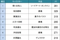 アニメ“顔だけ”総選挙 男性キャラクター編