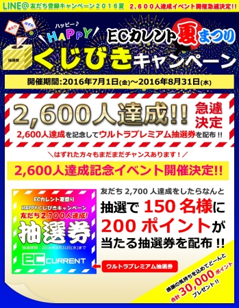 ストリーム＜３０７１＞（東マ）は、同社が運営するインターネット通販サイト「ＥＣカレンﾄ」で、ＬＩＮＥ＠カレント公式アカウントを友だち登録すると、買い物の際に「１ポイント＝１円」で利用できるＥＣカレントポイントが当たるキャンペーンを実施している。