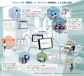 「BANK_FIT-Zero」の導入イメージ （日本ユニシスの発表資料より）