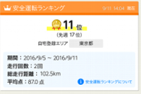 「Yahoo!カーナビ」アプリの「安全運転ランキング」のイメージ画面（写真：ヤフー発表資料より）