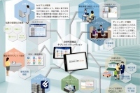 「BANK_FIT-Zero」の導入イメージ （日本ユニシスの発表資料より）