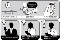 共同開発される服薬支援容器のイメージ（NEC発表資料より）