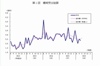 機械受注総額と船舶・電力を除く民需の推移を示すグラフ（内閣府「平成28年7月実績：機械受注統計調査報告」より）