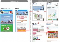 電子チラシサービス「Shufoo!」は台湾の訪日旅行者向けサービスに日本のチラシなど買い物情報を提供する。図は、東南旅行社の旅行サイト 「東南旅遊」 でのチラシの掲載イメージ。