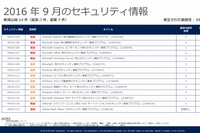 マイクロソフトが14日に公開した9月のセキュリティ情報の一覧表。（マイクロソフトのWebサイトより）