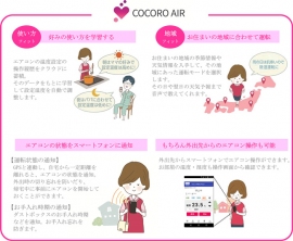 クラウドサービス「COCORO AIR」の利用例(シャープ発表資料より) クラウドサービス「COCORO AIR」の利用例(シャープ発表資料より)