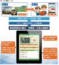 「土壌データ取得・蓄積」、「土壌改善アラート発信」、「作物育成状況の記録」の３つの機能を備える