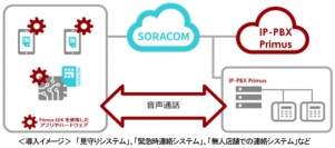 日本エンタープライズ＜４８２９＞（東１）の子会社、ａｎｄ　Ｏｎｅは、ソラコムが提供するＩｏＴプラットフォーム「ＳＯＲＡＣＯＭ」の『ＳＰＳ認定済ソリューションパートナー』に認定された。