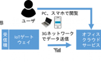 「IoTトイレ」のサービスイメージ（伊藤忠テクノソリューションズ発表資料より）