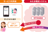 「見える電話」サービス（NTTドコモ発表資料より）