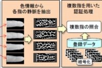 スマホのカメラによる指静脈認証技術の基本原理（日立製作所発表資料より）