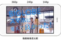 動画解像度比較イメージ（ビッグローブ発表資料より）