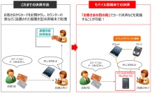 auショップでのモバイル型決済端末「BluePad-50」の導入イメージ（写真提供: KDDI）