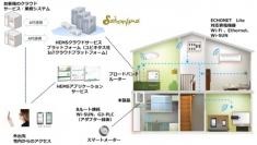 エレクトロニクスの総合商社の加賀電子＜８１５４＞（東１・１００株）は、ユビキタス＜３８５８＞（ＪＱＳ）高機能ＨＥＭＳゲートウェイ機器を共同開発し・・・。