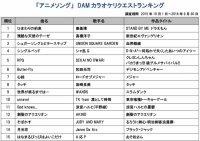 16～30位はキャラペディア記事内にて掲載