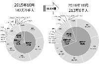 10月の訪日外客数のシェア比較（観光局発表資料より）