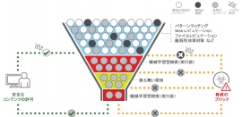 セキュリティアプローチ「XGen」(トレンドマイクロの発表資料より) セキュリティアプローチ「XGen」(トレンドマイクロの発表資料より)