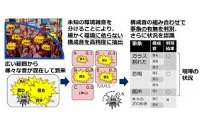 構成音抽出技術・事象判別技術（NEC発表資料より）