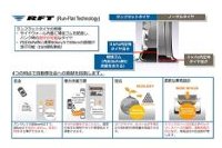ランフラットタイヤの機能とベネフィット（ ブリヂストンの発表資料より） 