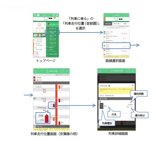 画面イメージ　普通列車「列車走行位置」（東日本旅客鉄道の発表資料より） 
