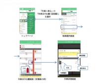 画面イメージ　普通列車「列車走行位置」（東日本旅客鉄道の発表資料より） 