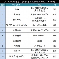 もっとも魅力的だった2016年アニメキャラ