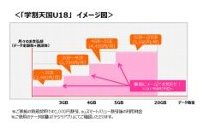 「学割天国U18」のデータ利用量別の料金イメージ（KDDI発表資料より）