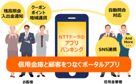 「アプリバンキング」(NTTデータの発表資料より) 「アプリバンキング」(NTTデータの発表資料より)