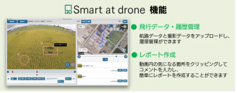 「Smart at drone」の概要（M-SOLUTIONSの発表資料より） 