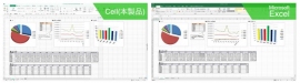 「Thinkfree office NEO」内の表計算ソフト「Cell」と「Microsoft Office」内の表計算ソフト「Excel」との互換程度を示すイメージ（ソースネクスト発表資料より）