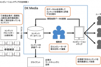 講談社とデジタルガレージが開発する新メディアの概要（デジタルガレージ発表資料より）