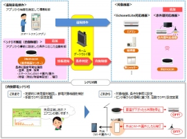 提供イメージ (NTT東日本の発表資料より) 提供イメージ (NTT東日本の発表資料より)